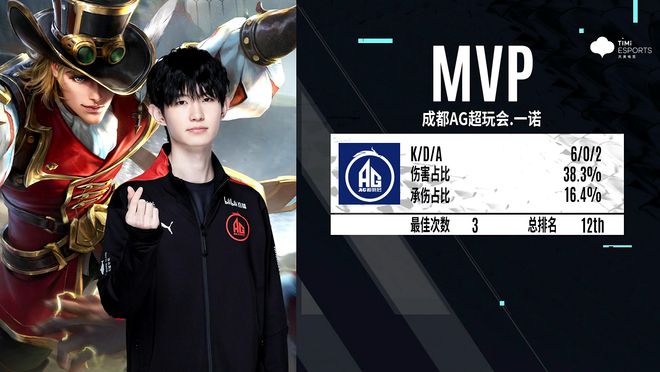 与专业度 与专业度